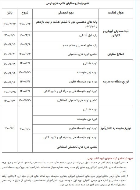 آغاز سفارش اینترنتی کتب درسی از فردا