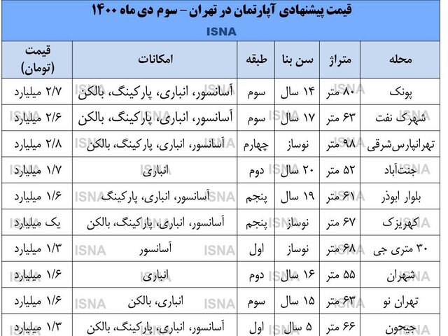 دلالان بازار مسکن دست به نقد شدند دلالان بازار مسکن دست به نقد شدند