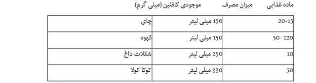 اثر کافئین بر عملکرد ورزشکاران اثر کافئین بر عملکرد ورزشکاران