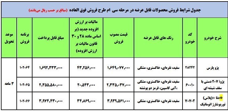 آغاز طرح فروش فوری ایران خودرو آغاز طرح فروش فوری ایران خودرو