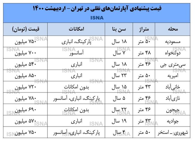 آپارتمان نقلی در تهران چند؟ آپارتمان نقلی در تهران چند؟