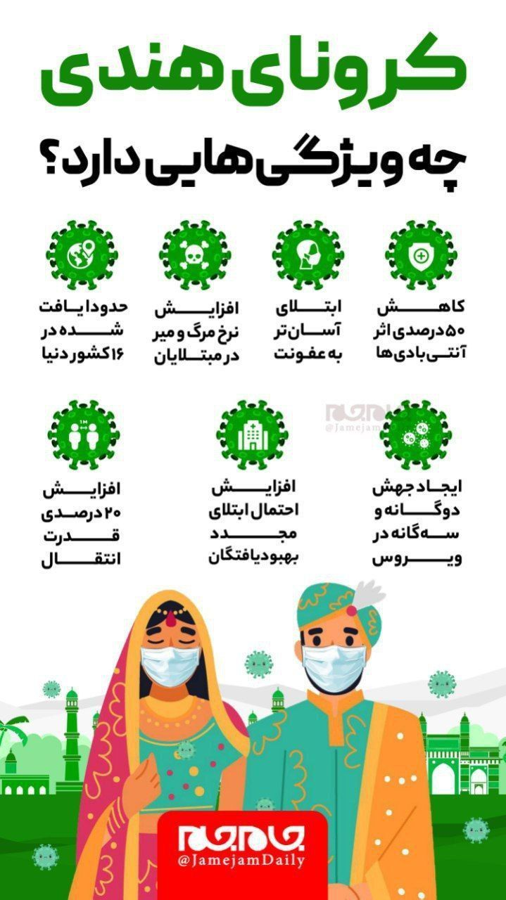 با &laquo;کرونای هندی&raquo; آشنا شوید