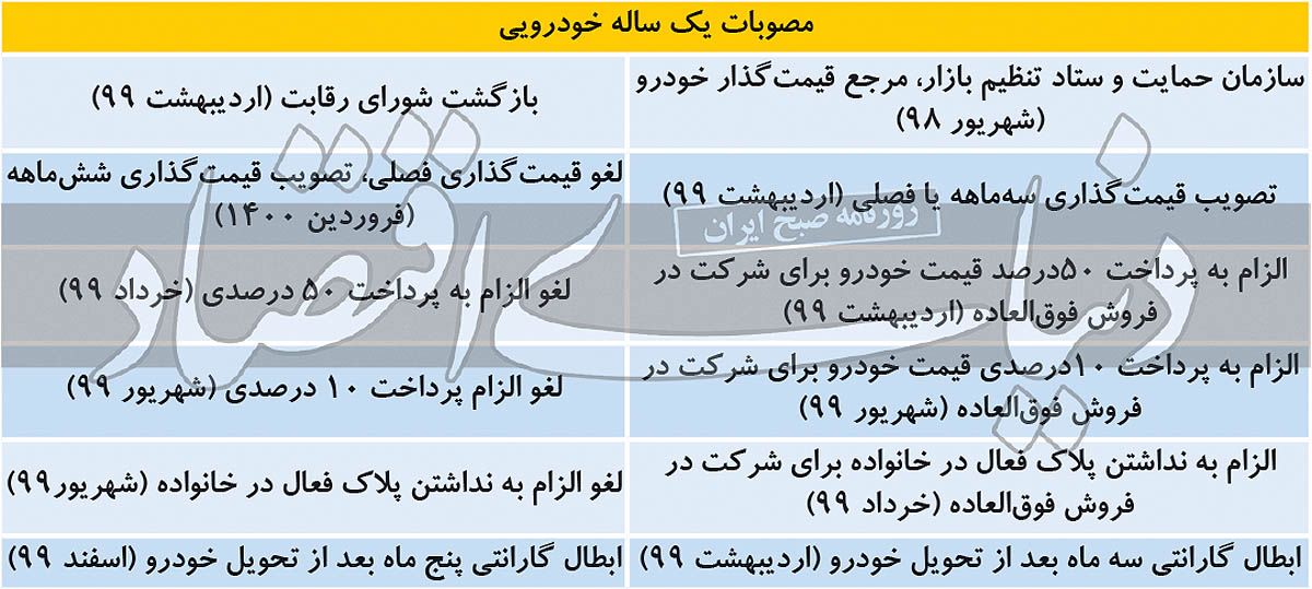 راننده ناشی بازار خودرو راننده ناشی بازار خودرو