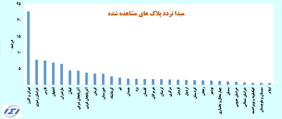 افزایش سفرهای مردم با وجود کاهش تردد!
