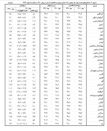 «هورامان» ثبت جهانی شد «هورامان» ثبت جهانی شد