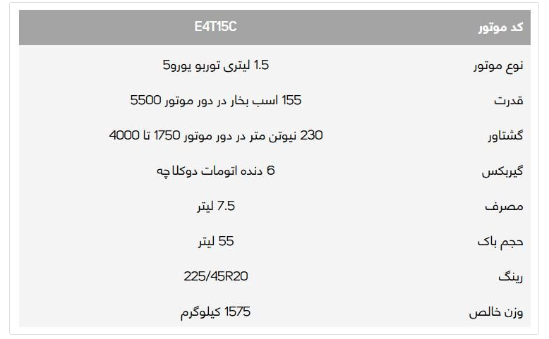 قیمت جدید خودروی فیدلیتی اعلام شد قیمت جدید خودروی فیدلیتی اعلام شد