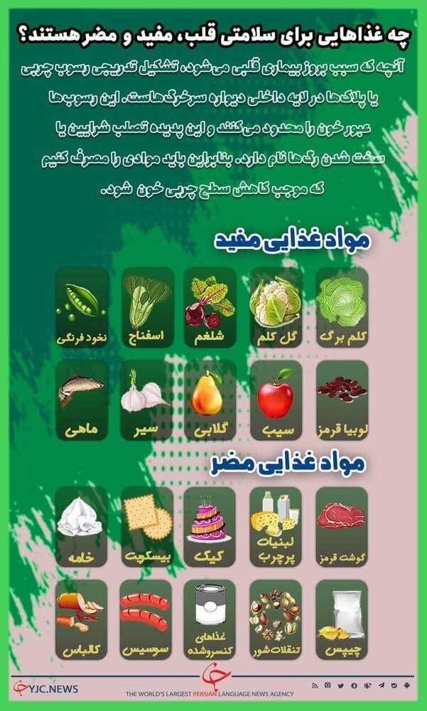 با نخوردن این مواد غذایی از قلب خود مراقبت کنید