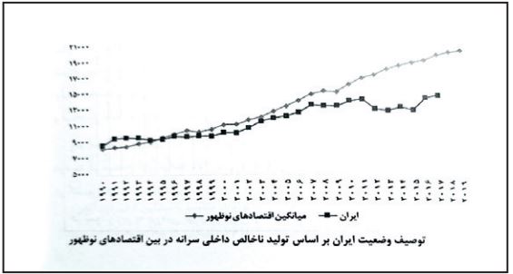 سه دهه اقتصاد ایران از کجا به اینجا رسید؟ سه دهه اقتصاد ایران از کجا به اینجا رسید؟