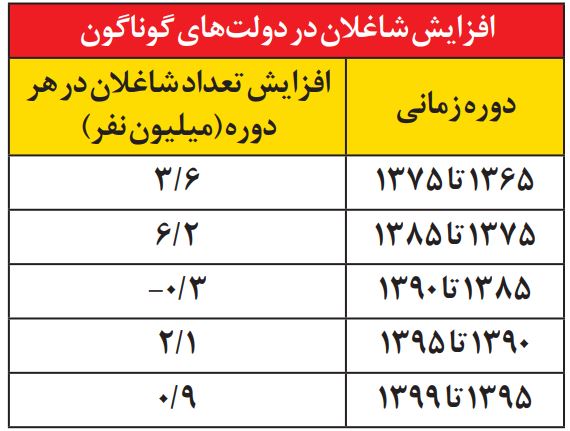 سه دهه اقتصاد ایران از کجا به اینجا رسید؟ سه دهه اقتصاد ایران از کجا به اینجا رسید؟