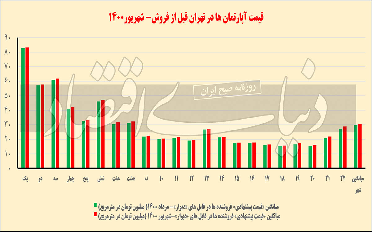 خروج ملاکان از تهران!