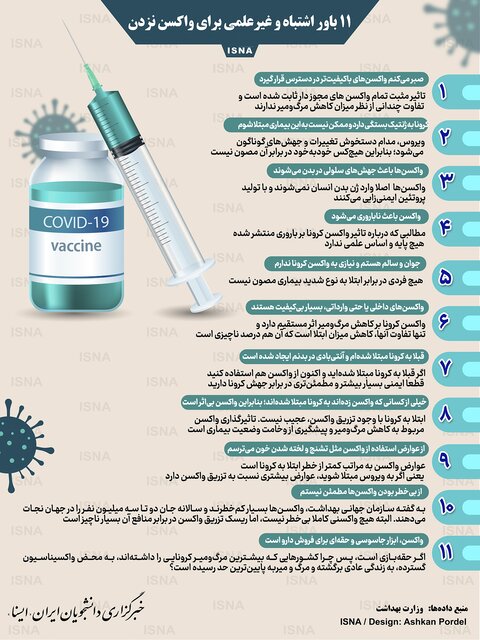 اینفوگرافیک / چند باور اشتباه و غیرعلمی برای واکسن نزدن
