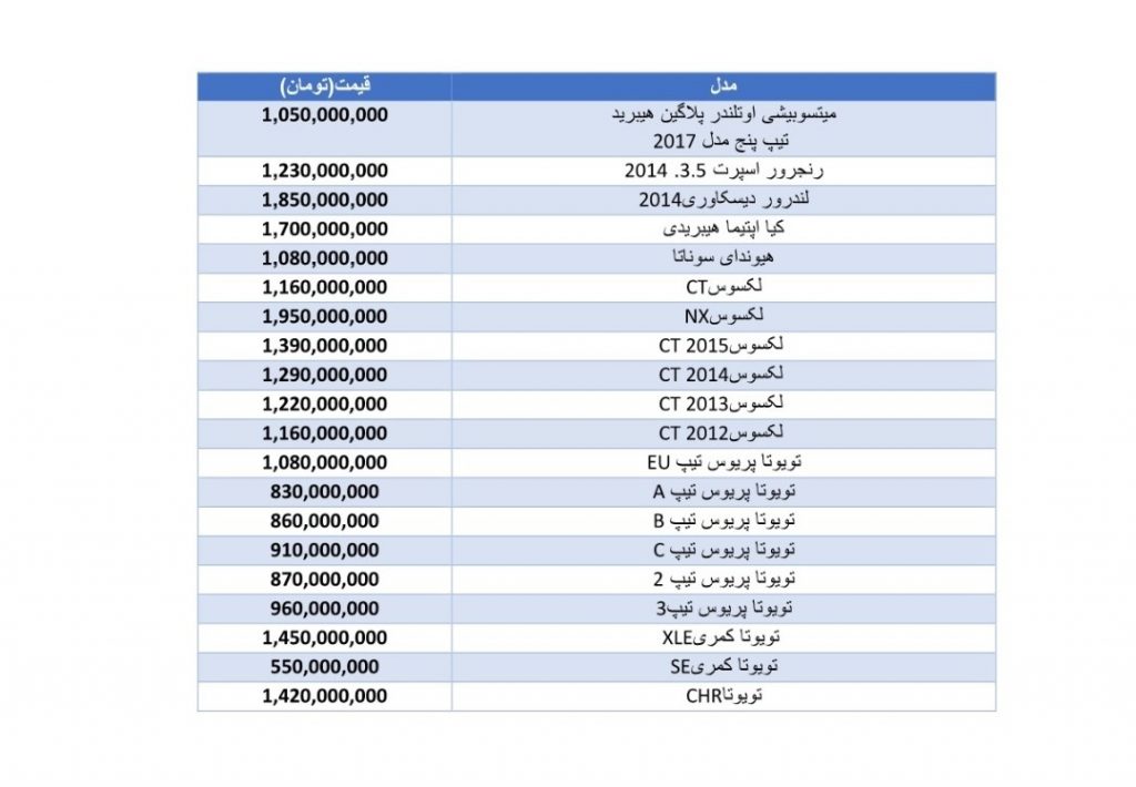 انواع خودروهای هیبریدی در بازار / لکسوس و تویوتا چند؟