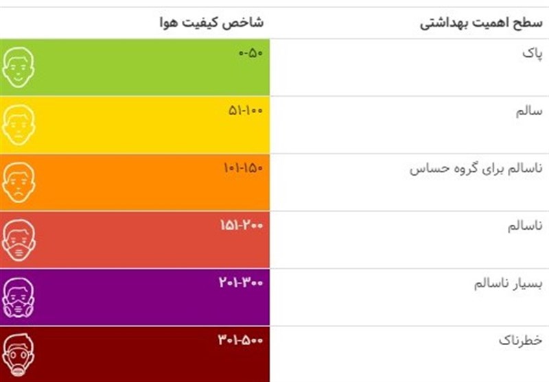 تصمیم عجیب کمیته اضطرار آلودگی هوا علیه مردم! تصمیم عجیب کمیته اضطرار آلودگی هوا علیه مردم!