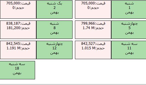 یک ربع سکه بورسی چند؟ یک ربع سکه بورسی چند؟