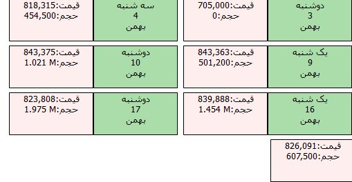 یک ربع سکه بورسی چند؟ یک ربع سکه بورسی چند؟
