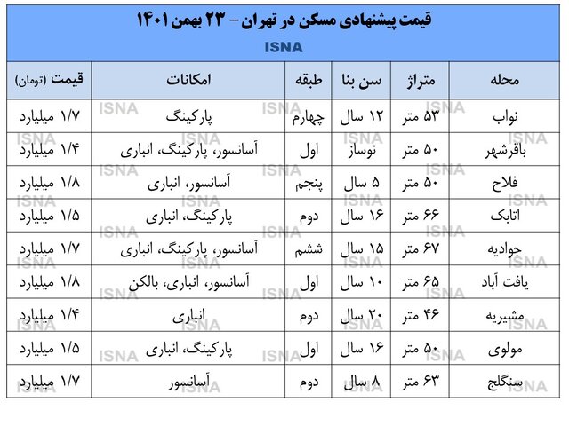 آپارتمان در جنوب تهران چند؟ آپارتمان در جنوب تهران چند؟