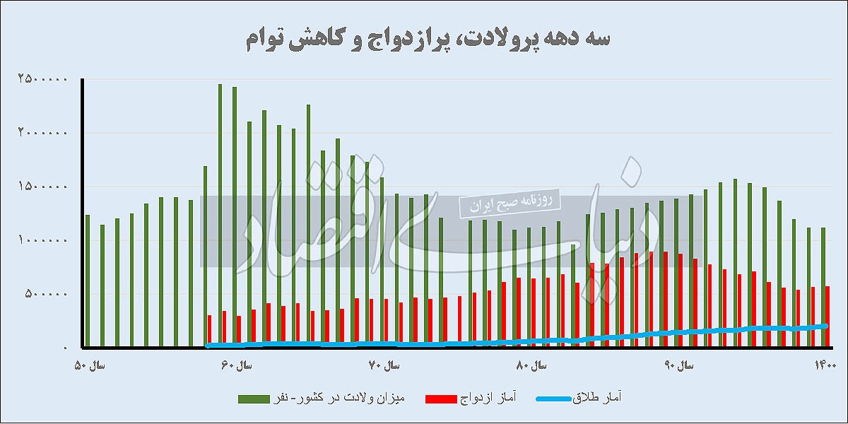 آینده متفاوت تقاضای مسکن آینده متفاوت تقاضای مسکن