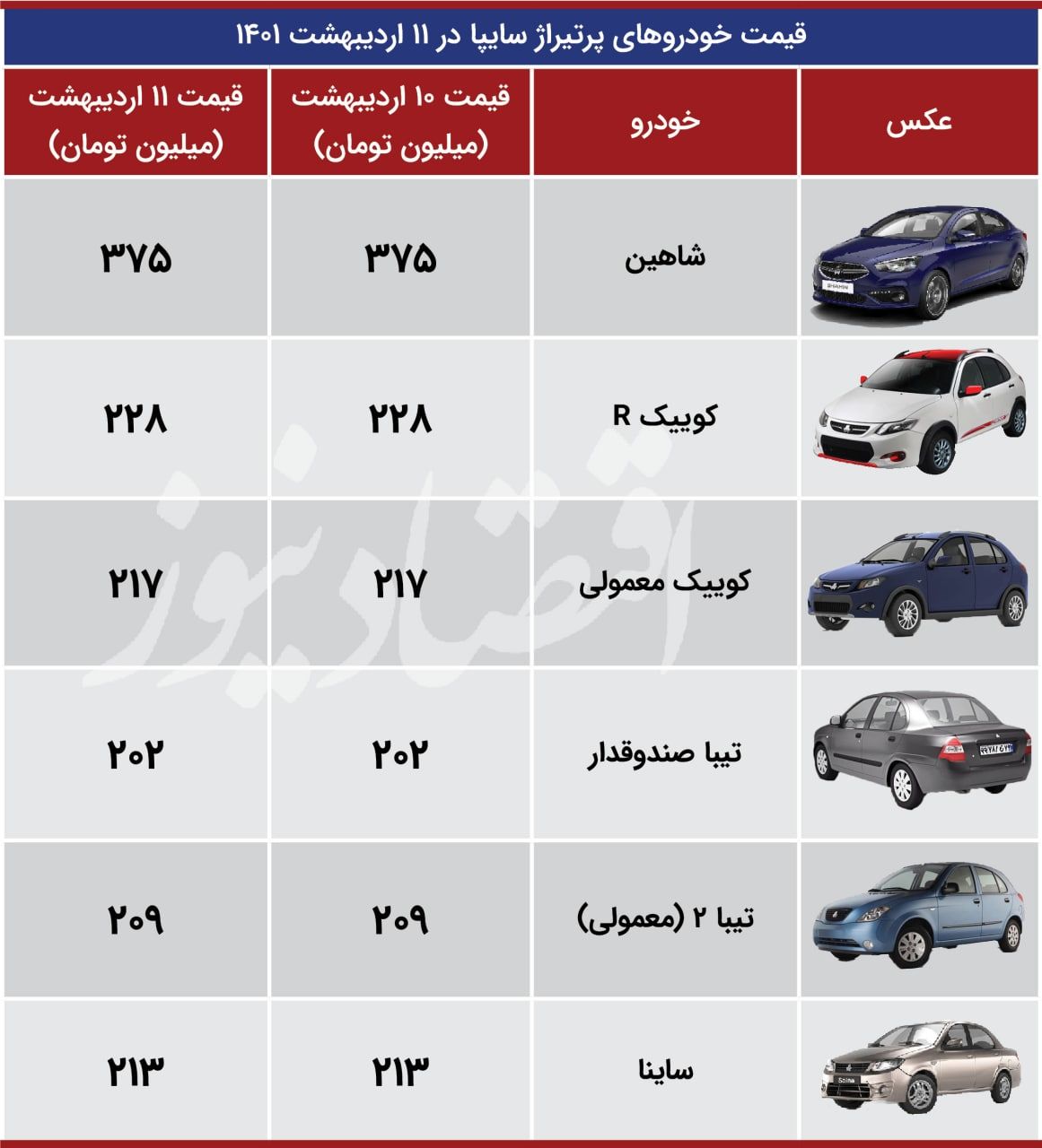بازار خودرو بدون خریدار شد بازار خودرو بدون خریدار شد