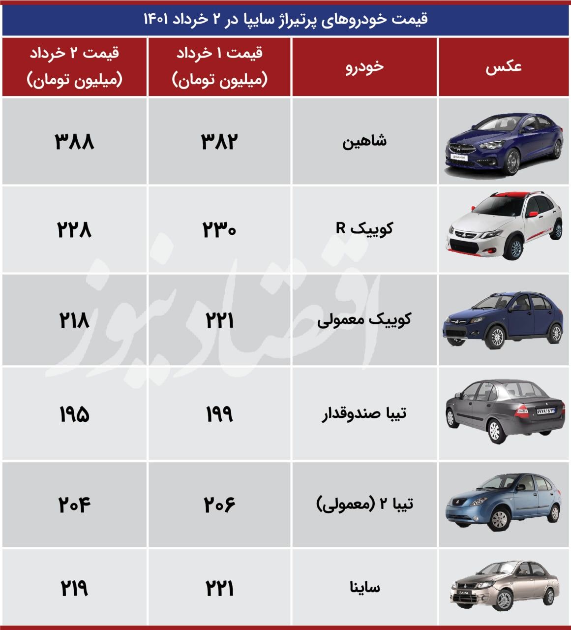 آخرین قیمت تولیدات سایپا در بازار/ جدول