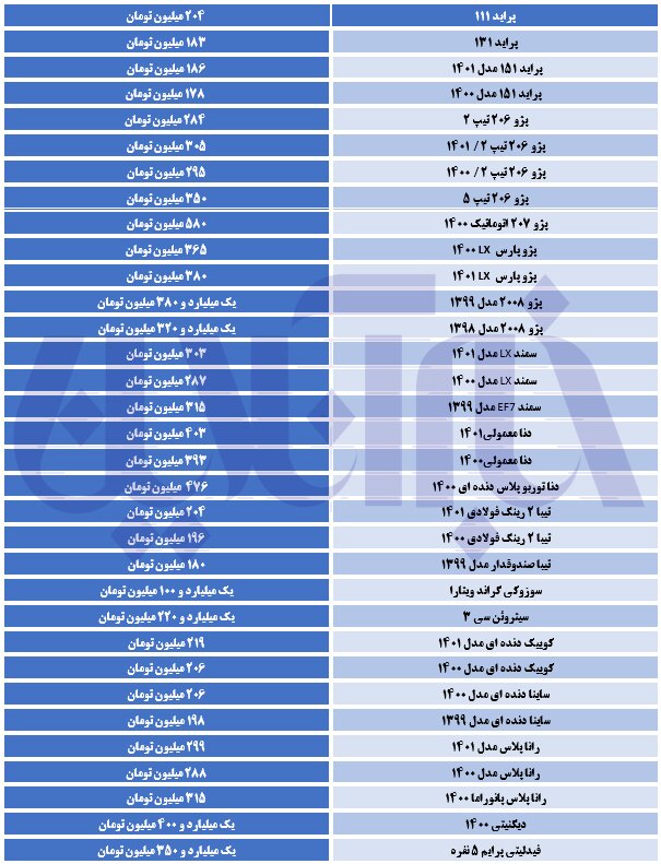 بازار خودرو سکته کرد/ تیبا، ساینا و سمند چند؟
