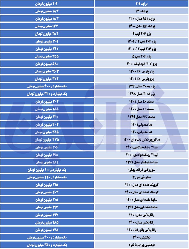 آخرین قیمت تیبا، ساینا، دنا و رانا/ جدول