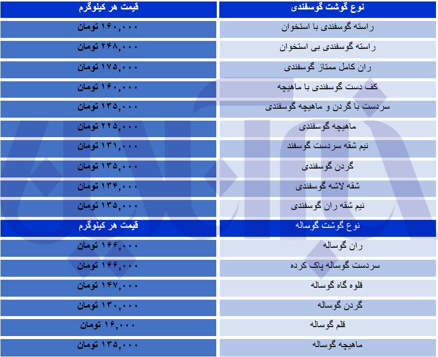 گوشت قرمز کیلویی چند؟ گوشت قرمز کیلویی چند؟