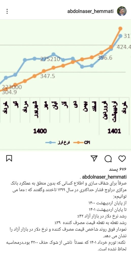 خبر مهم همتی/ نرخ رشد یک ساله دلار را ببینید