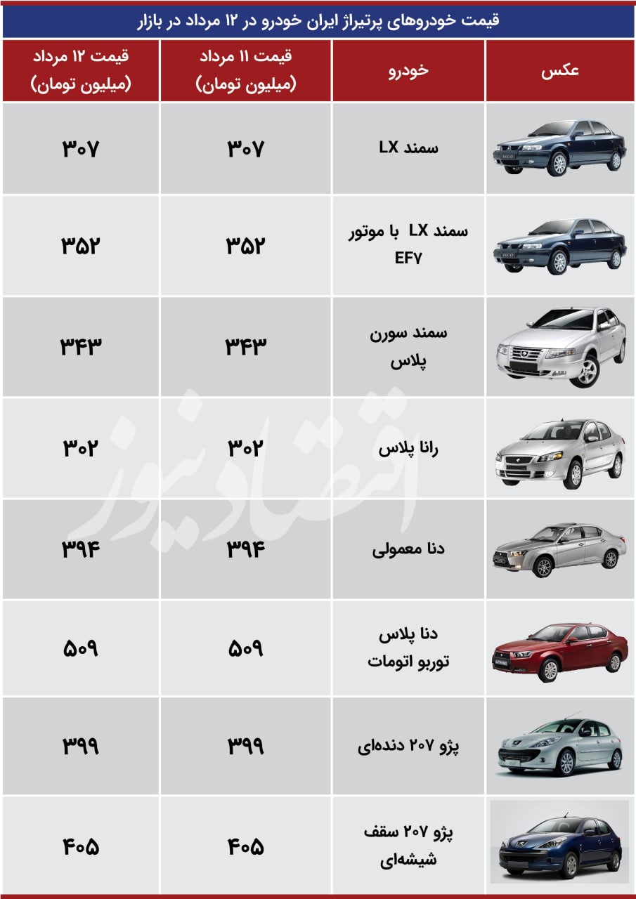 واکنش بازار خودرو به حضور باقری در وین