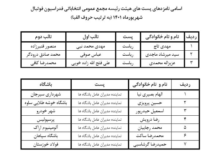 رقابت تاج، ماجدی و محمدی برای صندلی ریاست فدراسیون فوتبال
