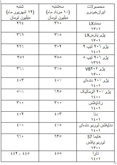 از بازار خودرو چه خبر؟