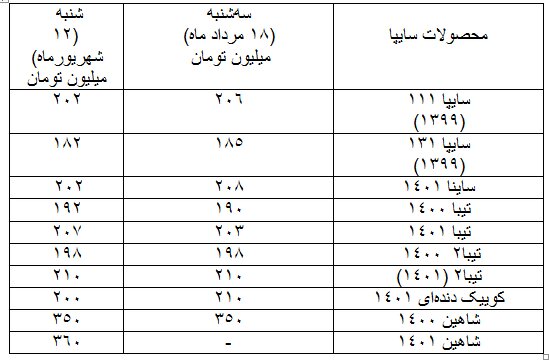 از بازار خودرو چه خبر؟