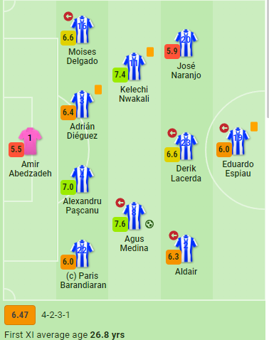 امیر عابدزاده با عملکرد افتضاحش همه را ناامید کرد/ عکس امیر عابدزاده با عملکرد افتضاحش همه را ناامید کرد/ عکس