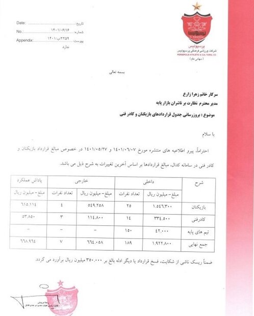 افشای رقم قرارداد خارجیهای پرسپولیس/ ادعای سپاهان تکذیب شد افشای رقم قرارداد خارجیهای پرسپولیس/ ادعای سپاهان تکذیب شد