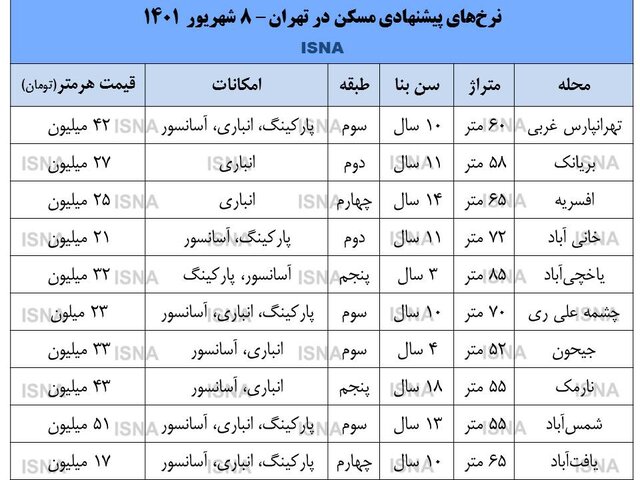 خریداران خانه پا پس کشیدند