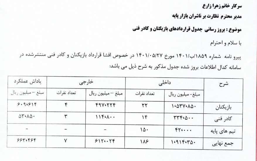 ولخرجی عجیب باشگاه پرسپولیس برای خرید یورگن لوکادیا + عکس