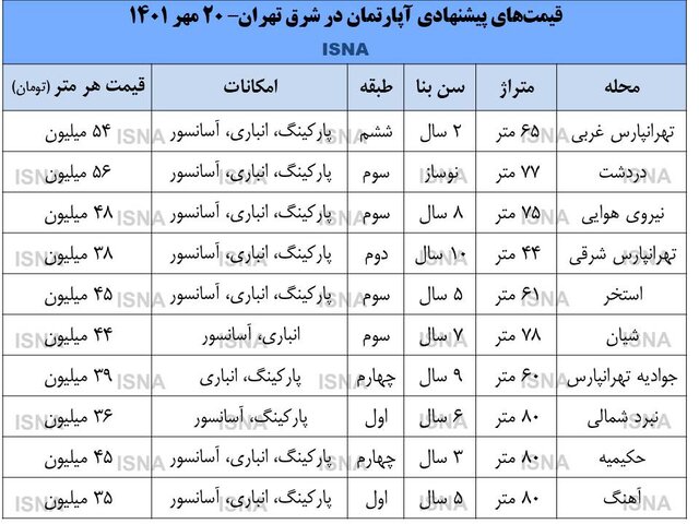 خانه در شرق تهران چند؟