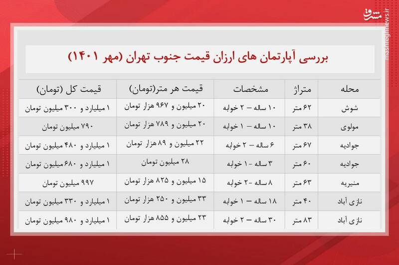 قیمت آپارتمان در جنوب تهران + جدول قیمت آپارتمان در جنوب تهران + جدول