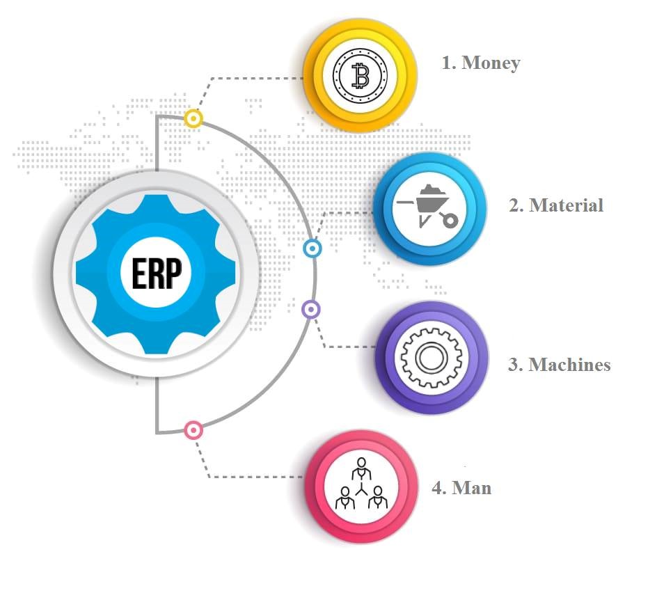 سیستم ERP ایرانی