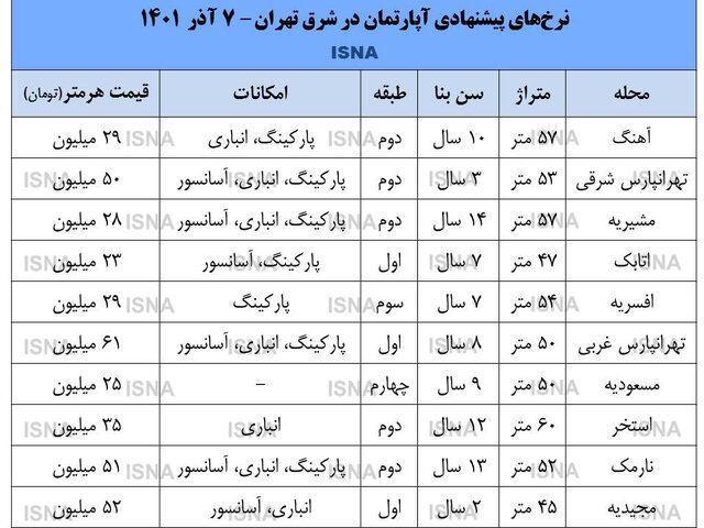 آپارتمان نقلی در شرق تهران چند؟