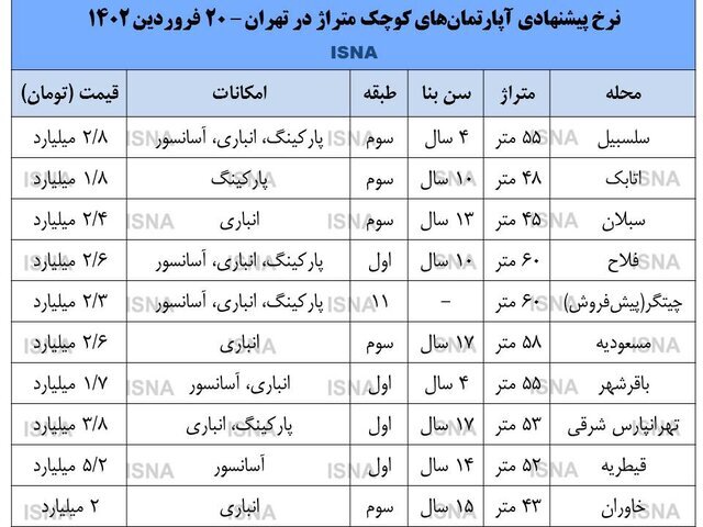در بازار مسکن نه خریدار هست نه فروشنده! در بازار مسکن نه خریدار هست نه فروشنده!