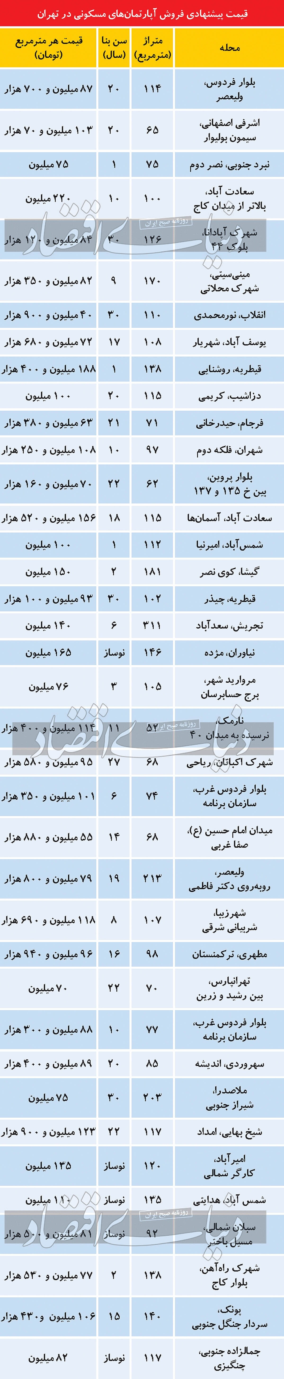حال و هوای بازار مسکن در ماه رمضان