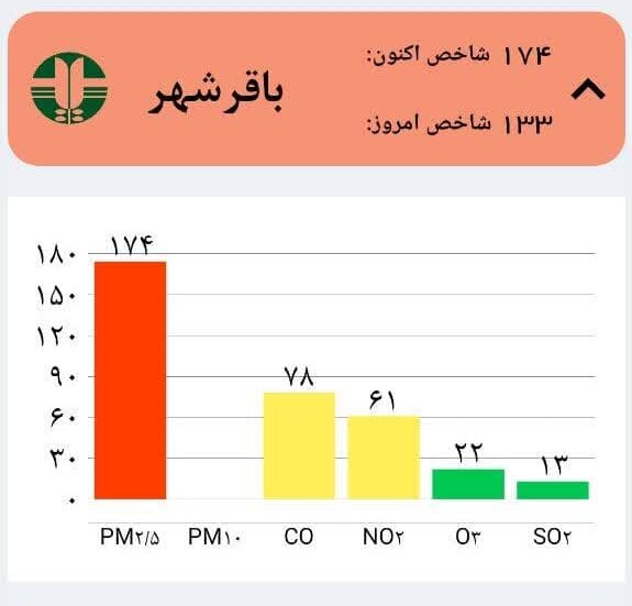 رکورددار آلودگی هوا در پایتخت کدام منطقه است؟