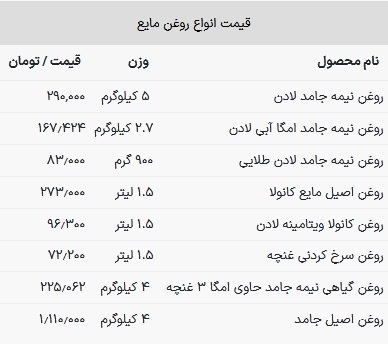 آخرین قیمت روغن خوراکی در بازار آخرین قیمت روغن خوراکی در بازار