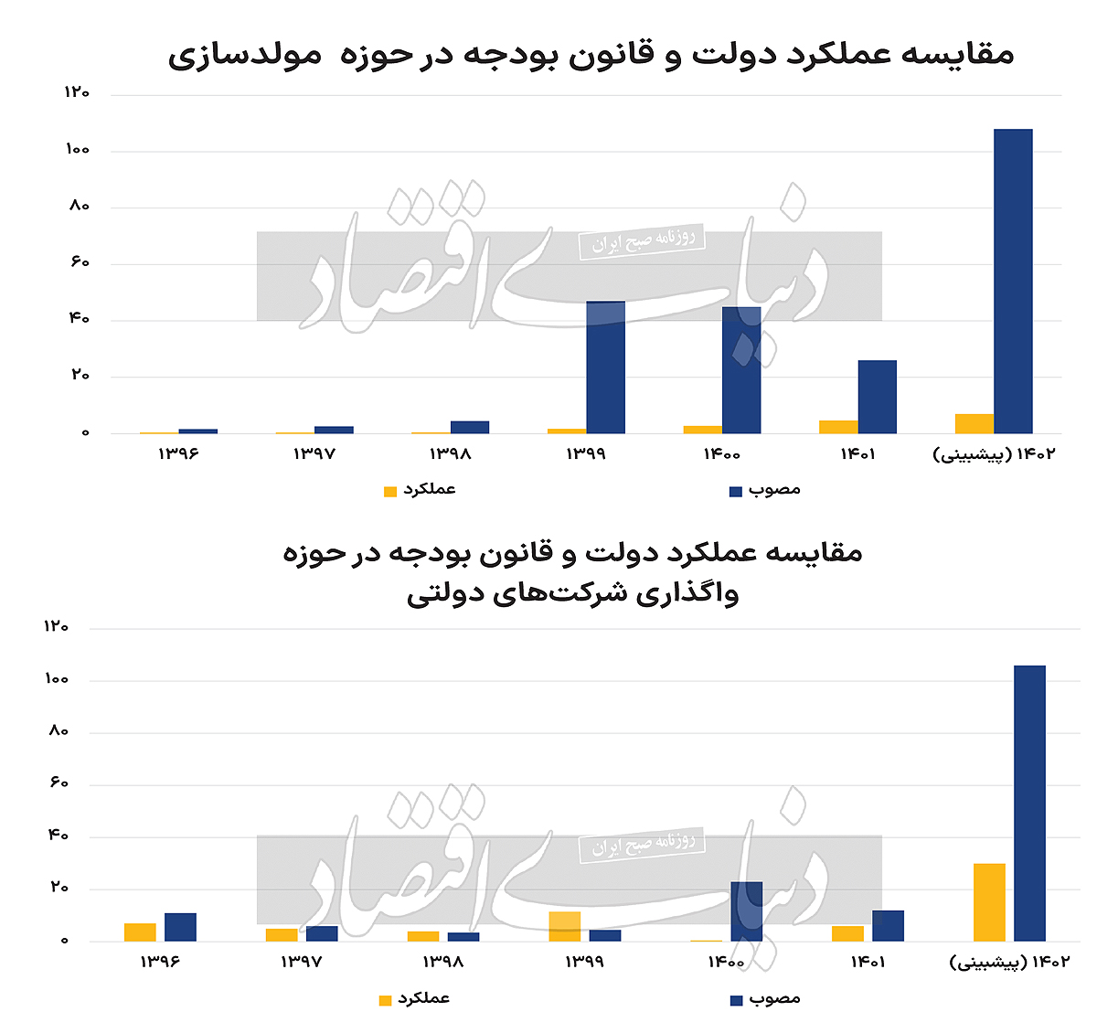 مولدسازی با ساز ناکوک