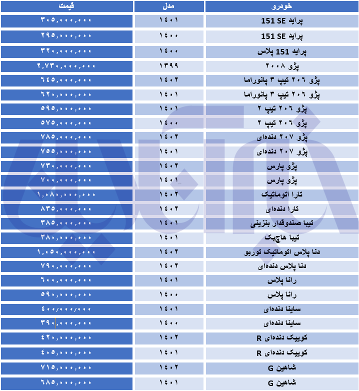 سکته بازار خودرو در روز استیضاح