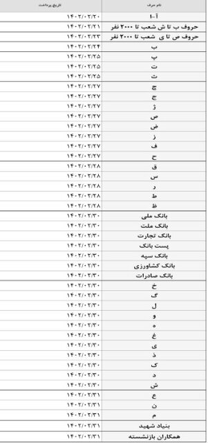 جزئیات پرداخت حقوق و مستمری بازنشستگان