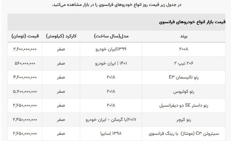 قیمت شاسی بلند فرانسوی پرطرفدار چند؟ قیمت شاسی بلند فرانسوی پرطرفدار چند؟