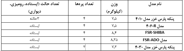 بهترین مارک پنکه ایستاده در بازار کدام است؟