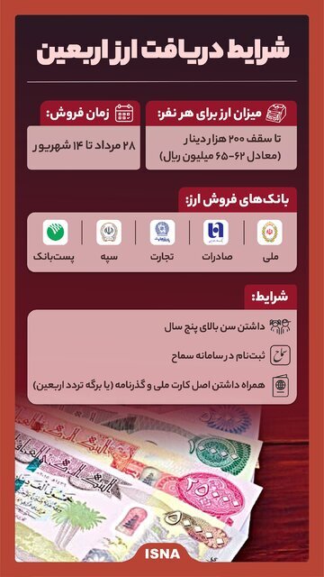 اینفوگرافیک / شرایط دریافت ارز اربعین