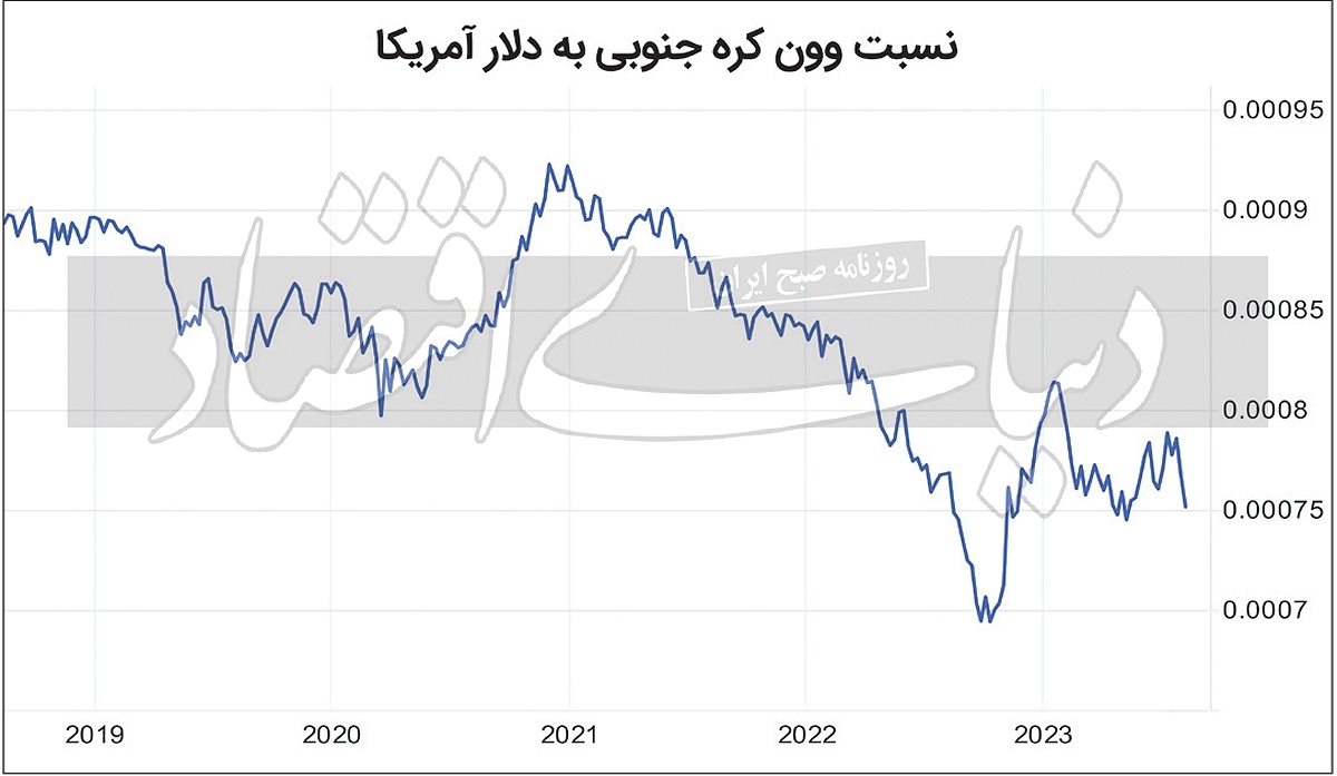 معمای ۶ میلیارد دلاری معمای ۶ میلیارد دلاری